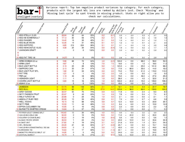 Bar Inventory Spreadsheet Template Db Excel Com   Bar Inventory Spreadsheet Template Inside Beverage Inventory Spreadsheet Bar Invoice Template Free Restaurant 601x464 