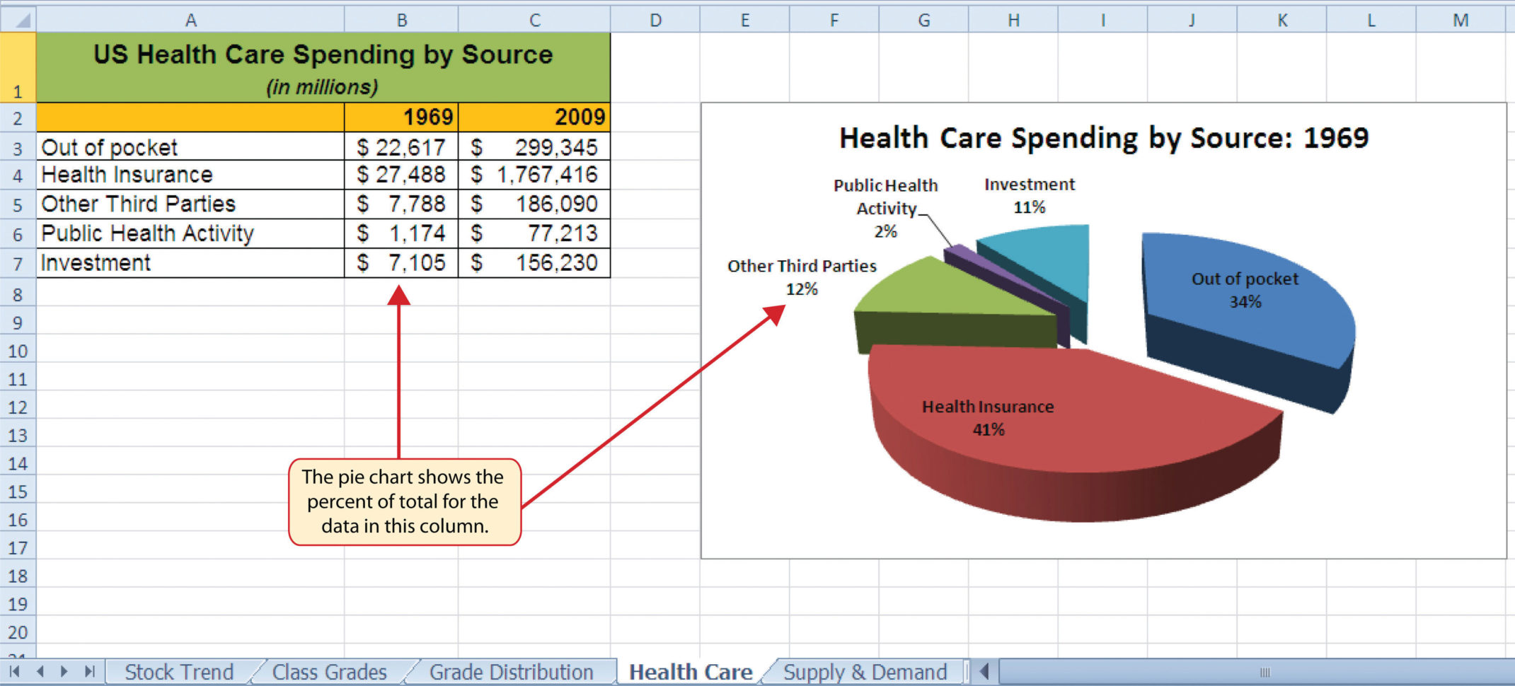 Bar Startup Costs Spreadsheet For Bar Startup Costs Spreadsheet – Spreadsheet Collections