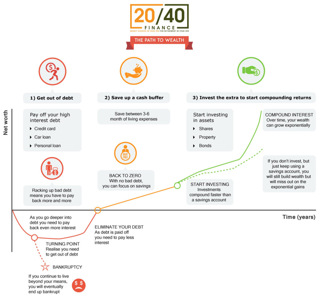 Barefoot Investor Budget Spreadsheet Throughout 2040 Finance Blog  12 Month Money Challenge Barefoot Investor Budget Spreadsheet Throughout 2040 Finance Blog  12 Month Money Challenge