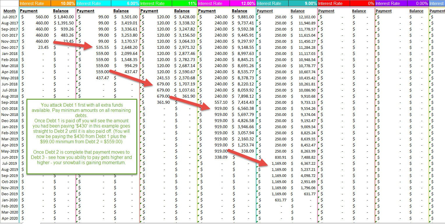 Barefoot Investor Spreadsheet Template With Ramsey And Barefoot Investor Style Debt Snowball Calculator  Etsy