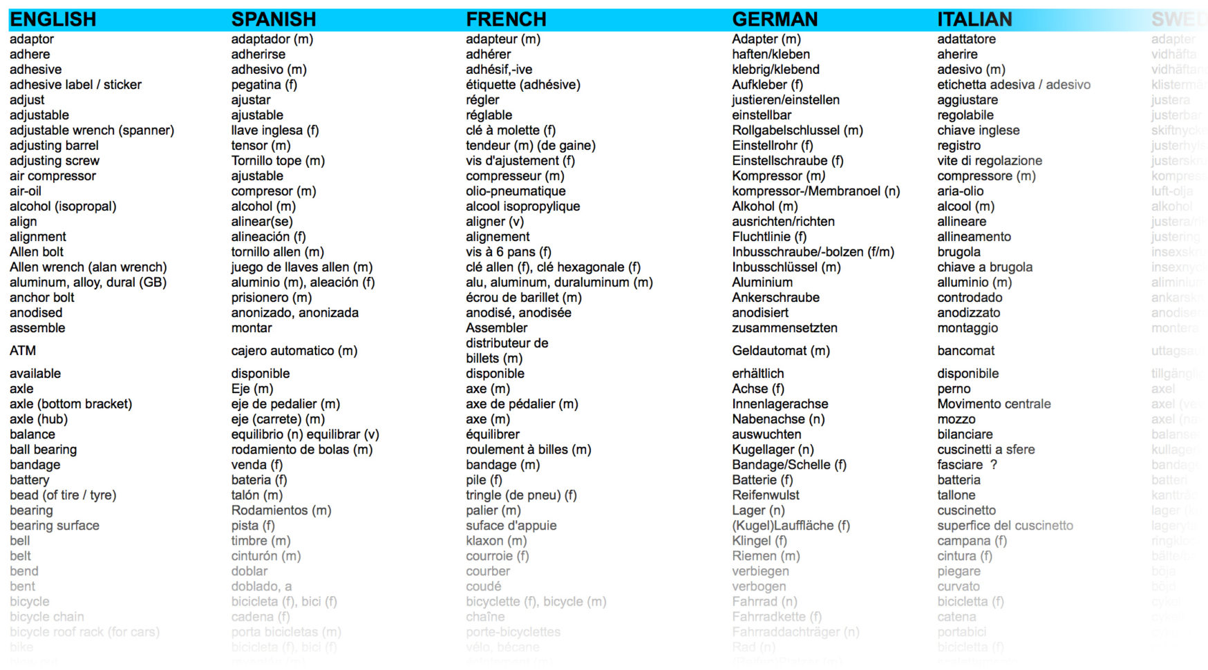 Barrel Racing Excel Spreadsheet Regarding Bicycle Mechanic Language Spreadsheet  Park Tool