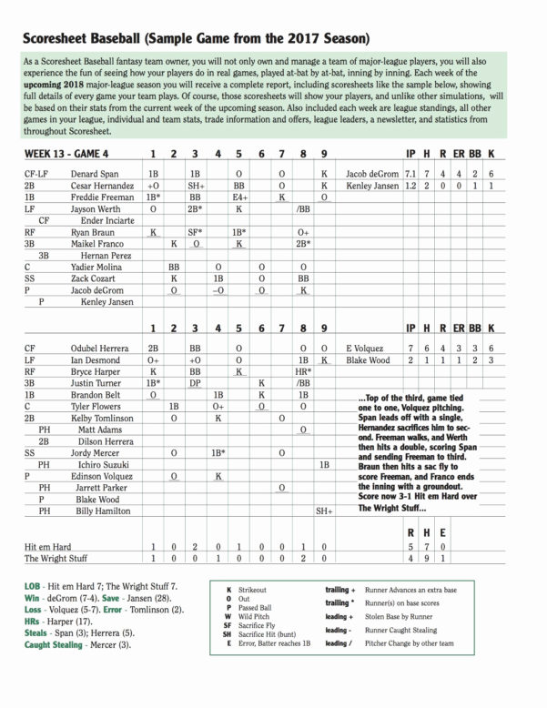 Baseball Card Excel Spreadsheet in Baseball Lineup Card Template Excel