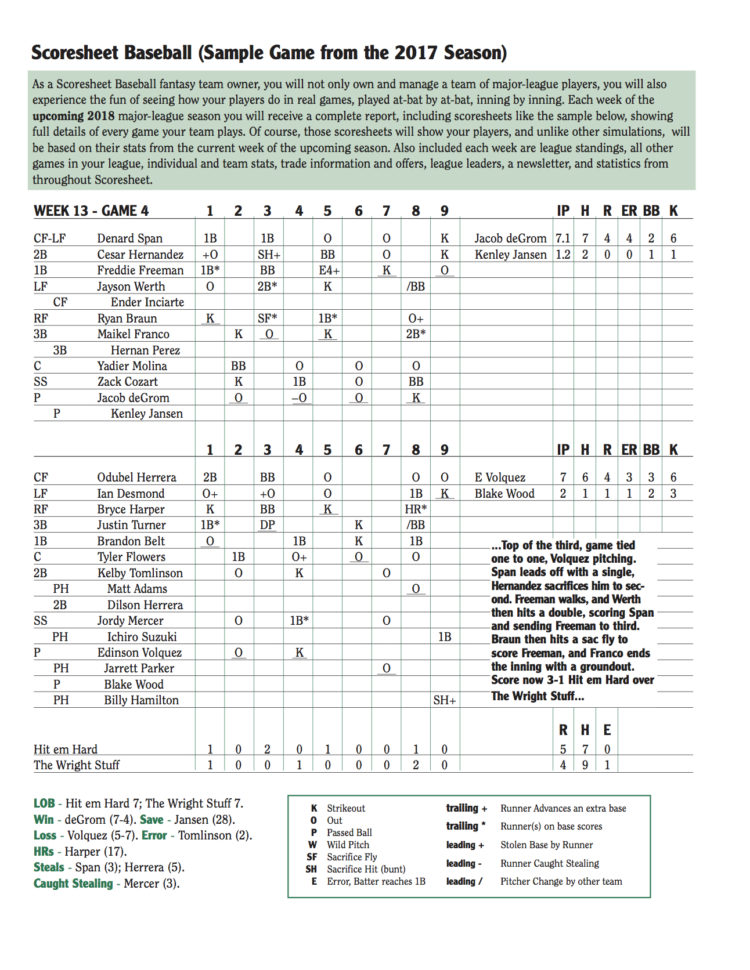 Baseball Team Statistics Spreadsheet —