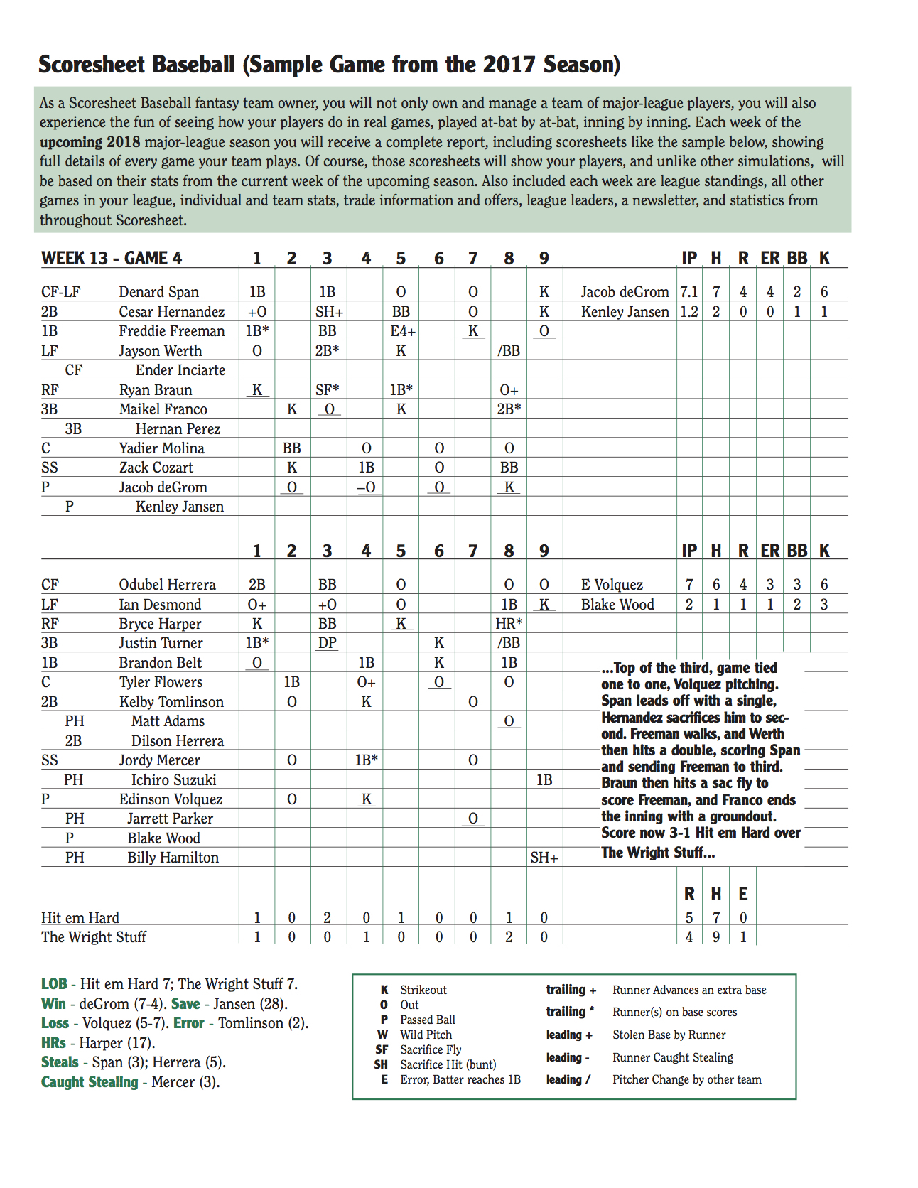 Baseball Team Statistics Spreadsheet Intended For Scoresheet Fantasy Baseball  Sample Scoresheet Boxscore