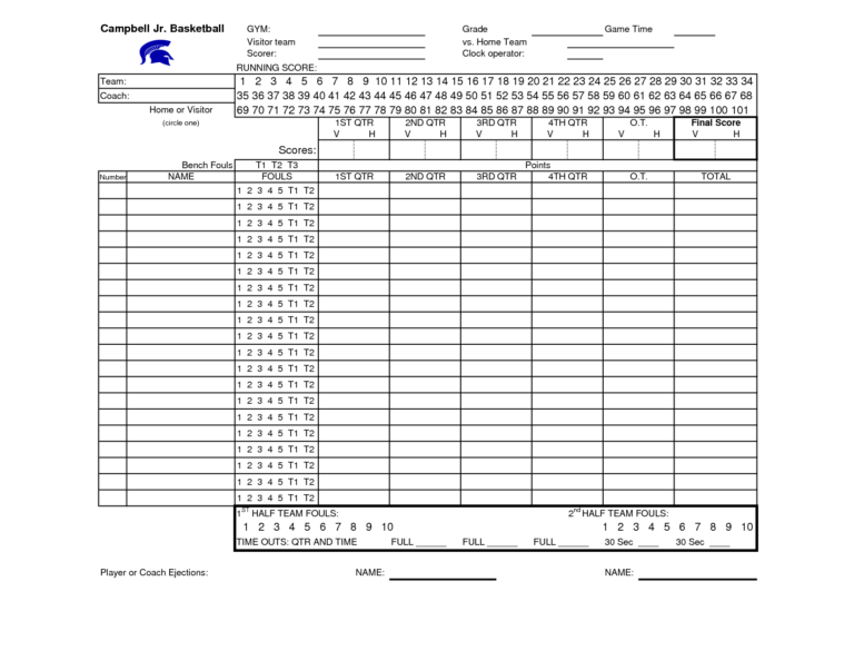 Basketball Spreadsheet With Golf Stat Tracker Spreadsheet And Basketball Player Stats Sport News 0627