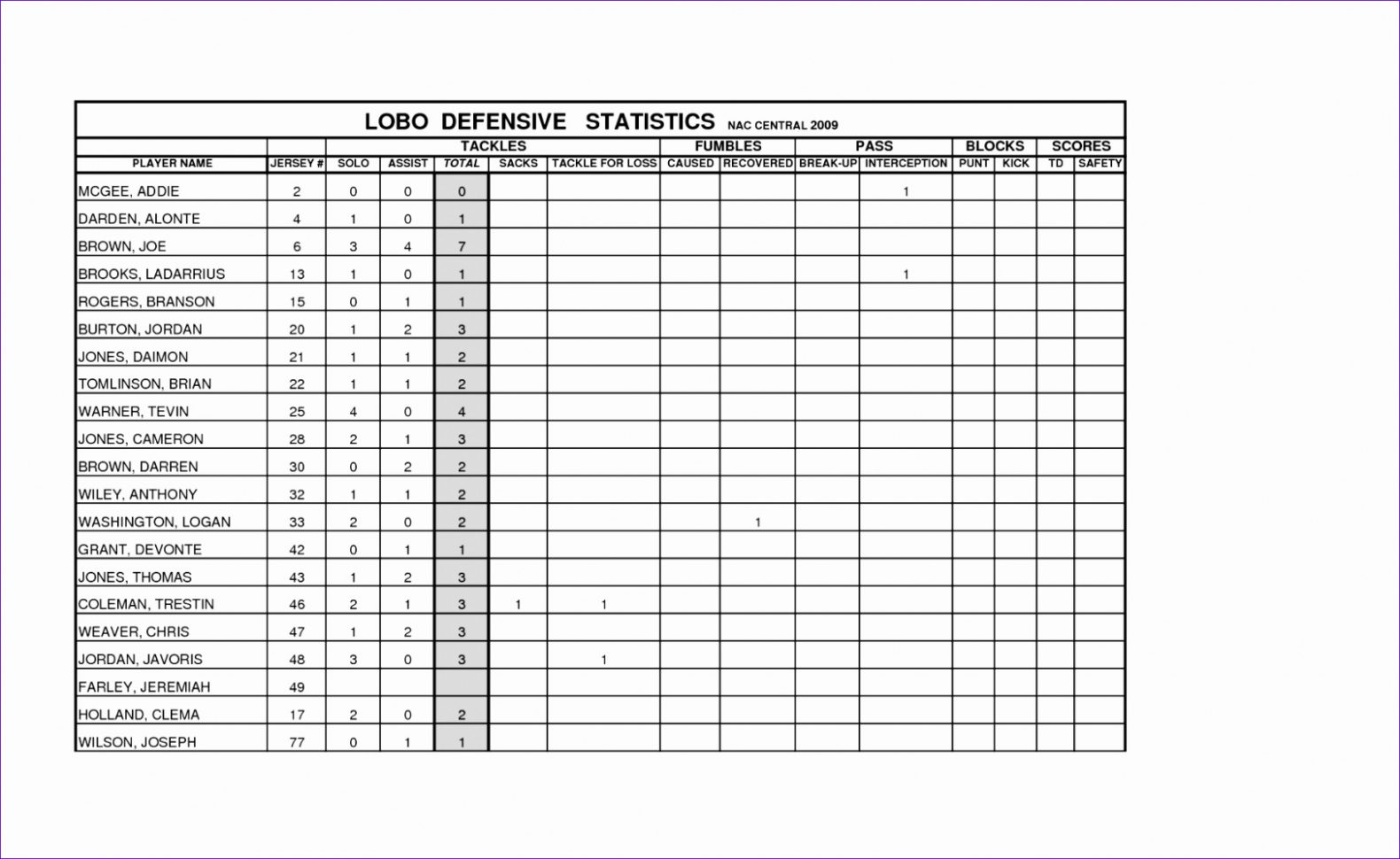 Basketball Stats Spreadsheet — db-excel.com