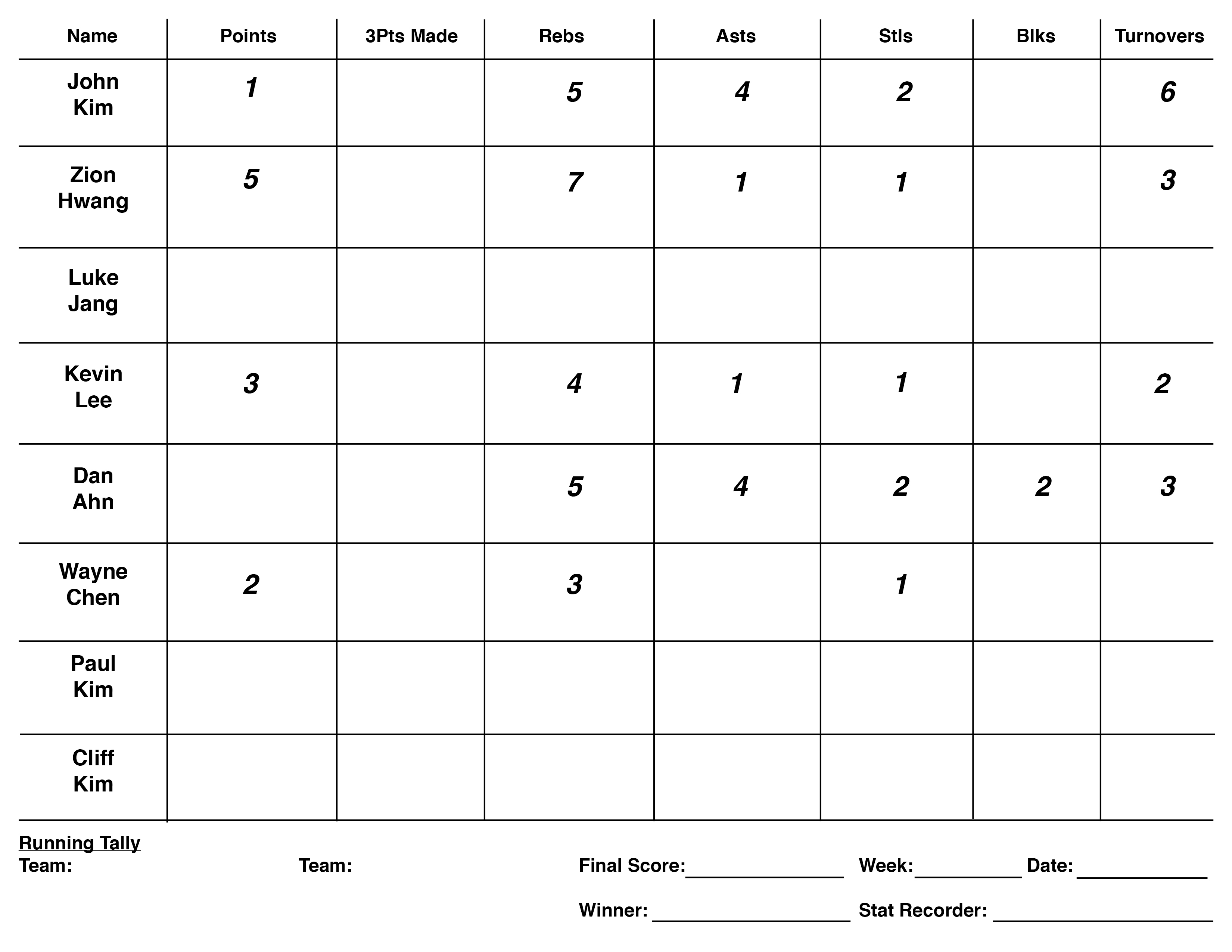 Basketball Stats Spreadsheet Pertaining To The Grove Basketball League  Where  Happens.