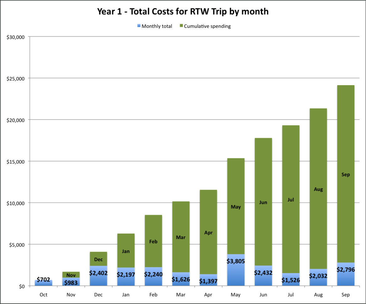 Bed And Breakfast Expenses Spreadsheet Regarding Advice
