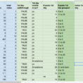 Bed And Breakfast Expenses Spreadsheet Regarding Product Archives  Twoodo
