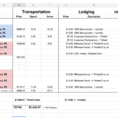 Bed And Breakfast Expenses Spreadsheet With Some Thoughts On Budgeting For Noobs. Add Yours. : Travel