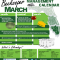 Beekeeping Spreadsheet Pertaining To Beekeepers Association Of Southwest Florida  Home Page
