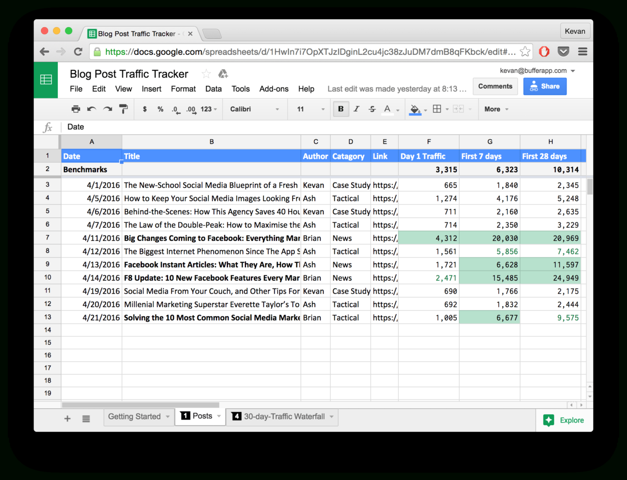 Benefits Of Using Spreadsheets In Business for 10 Readytogo Marketing