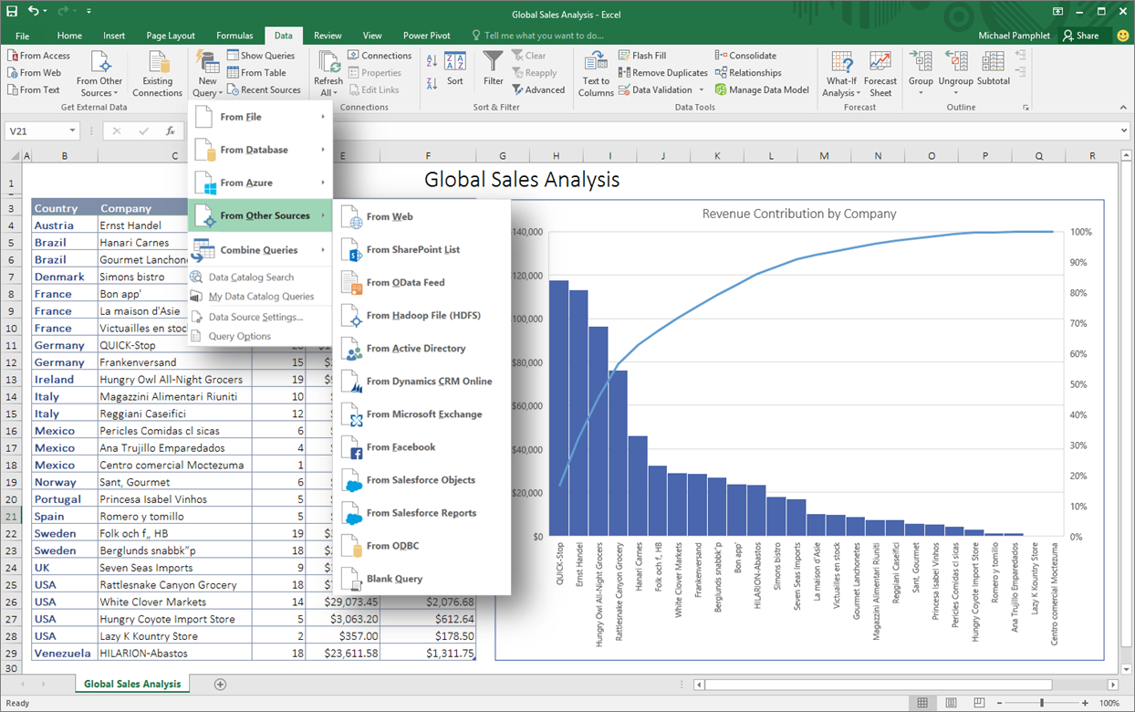 Benefits Of Using Spreadsheets In Business Within What's New For Business Analytics In Excel 2016  Microsoft 365 Blog