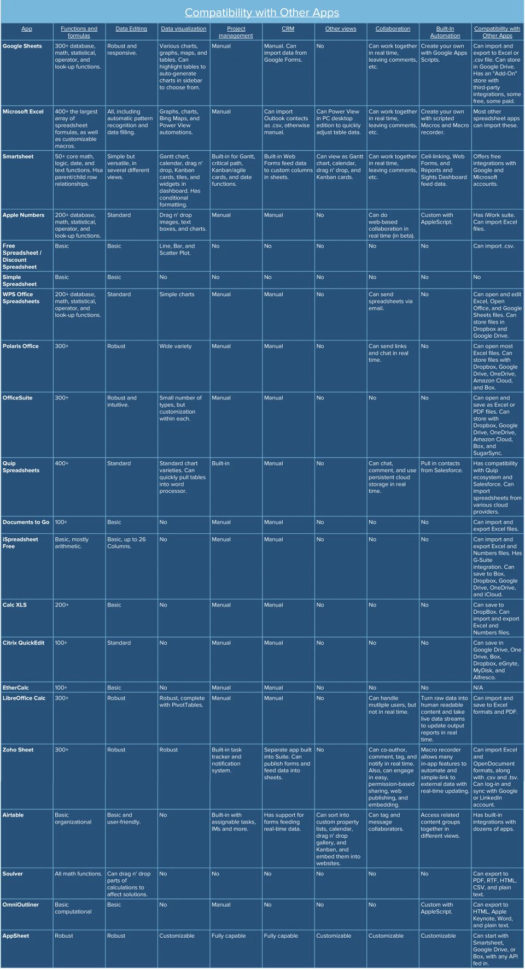 Best Free Spreadsheet For Ipad With Best Free Spreadsheet App And Best Free Spreadsheet App For Ipad
