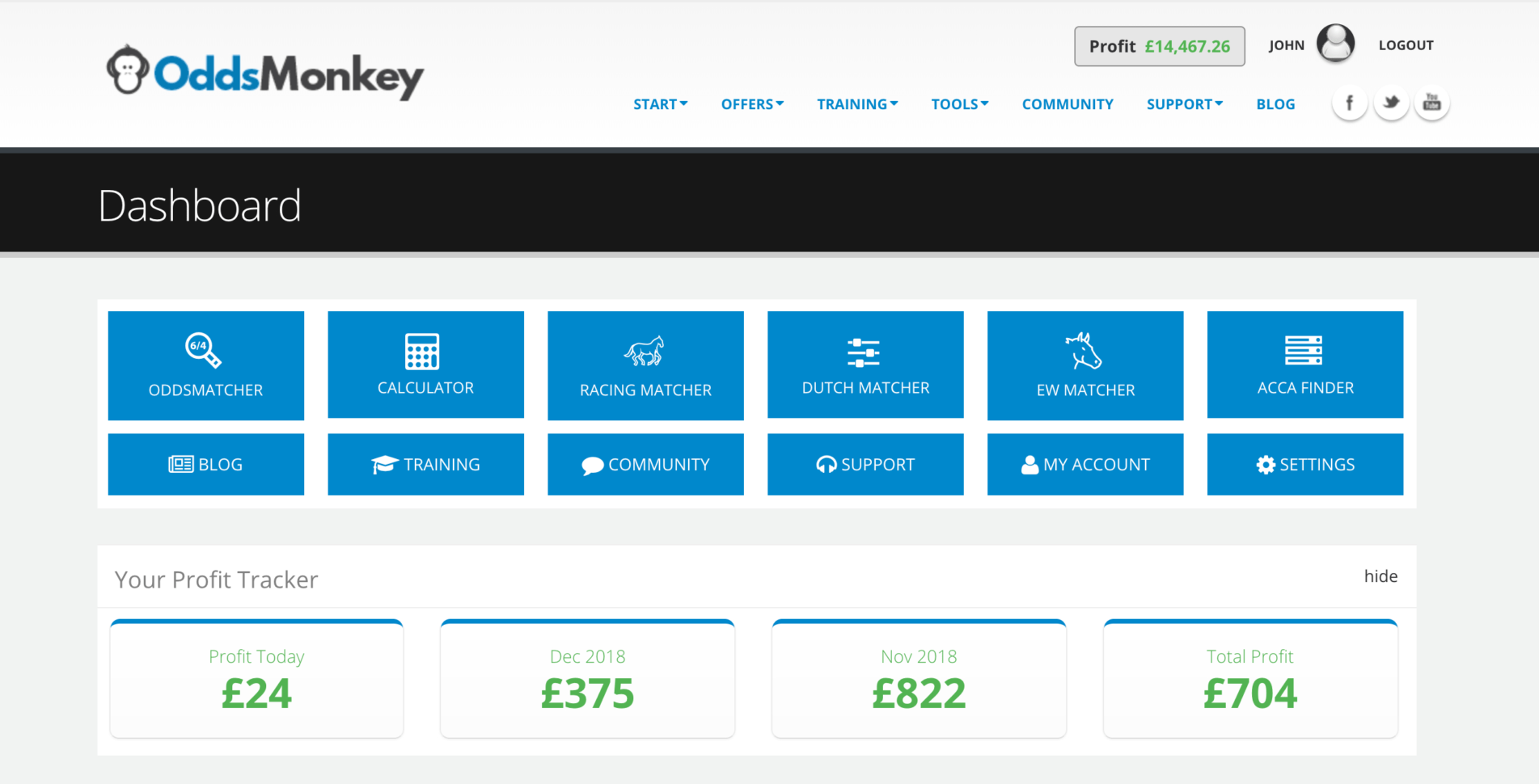Best Matched Betting Spreadsheet Throughout Matched Betting For Dummies  No Risk Matched Betting Guide 2019