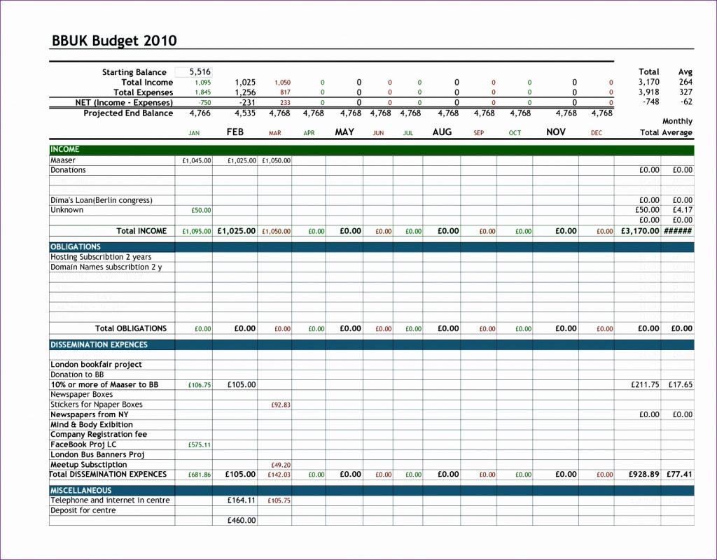 best personal budget spreadsheet