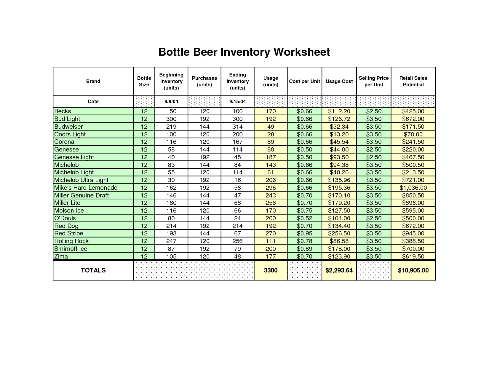 Best Way To Make Inventory Spreadsheet Within How To Make A Inventory 