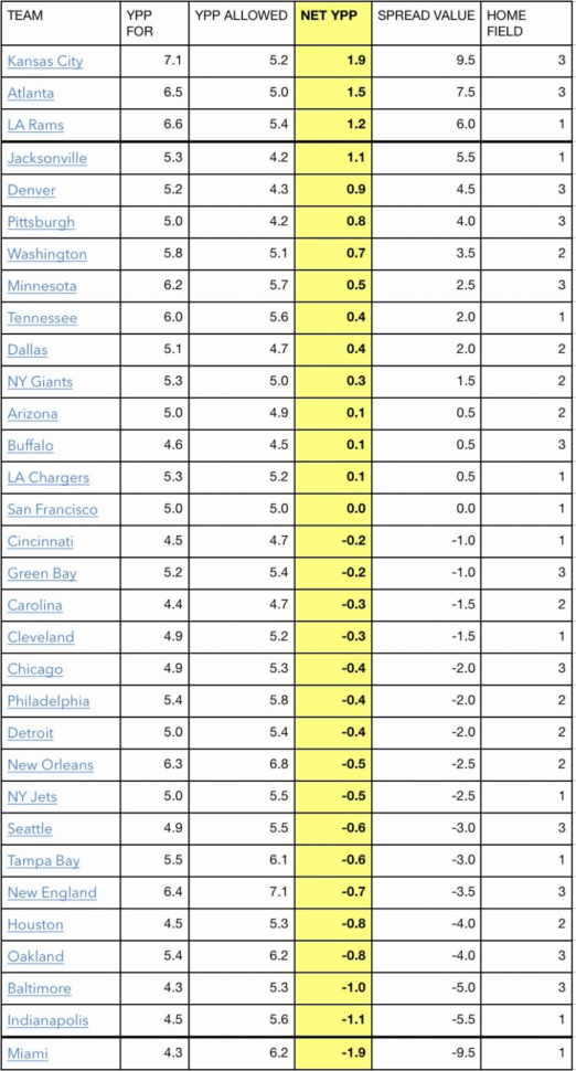 Betting Excel Spreadsheet For Footballing Excel Spreadsheet Template Free Spreadsheets Download