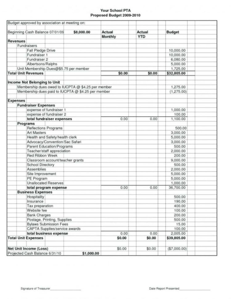 Bills Budget Spreadsheet Throughout Bills Spreadsheet Template Income Expenses Budget Excel Uk Google Bills Budget Spreadsheet Throughout Bills Spreadsheet Template Income Expenses Budget Excel Uk Google