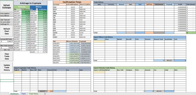 Bitcoin Excel Spreadsheet Throughout Bitcoin Excel Spreadsheet Online ...