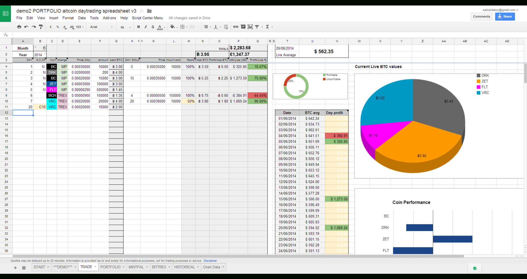Bitcoin Trading Spreadsheet Regarding Where To Get Cryptocurrency Spreadsheet Crypto Trading Hub Bitcoin Trading Spreadsheet Regarding Where To Get Cryptocurrency Spreadsheet Crypto Trading Hub