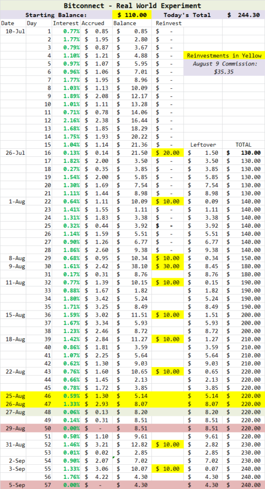 Bitconnect Compounding Spreadsheet Regarding Passive Income  Metacoin
