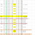 Bitconnect Excel Spreadsheet In Metacoin  Page 5 Of 21  Covering Bitcoin, The Blockchain, Altcoins