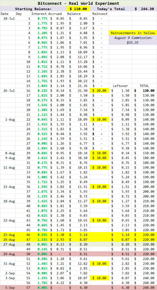 Bitconnect Reinvest Spreadsheet For Bitconnect Reinvest Spreadsheet Lovely West In S Crypto For Mac Bitconnect Reinvest Spreadsheet For Bitconnect Reinvest Spreadsheet Lovely West In S Crypto For Mac