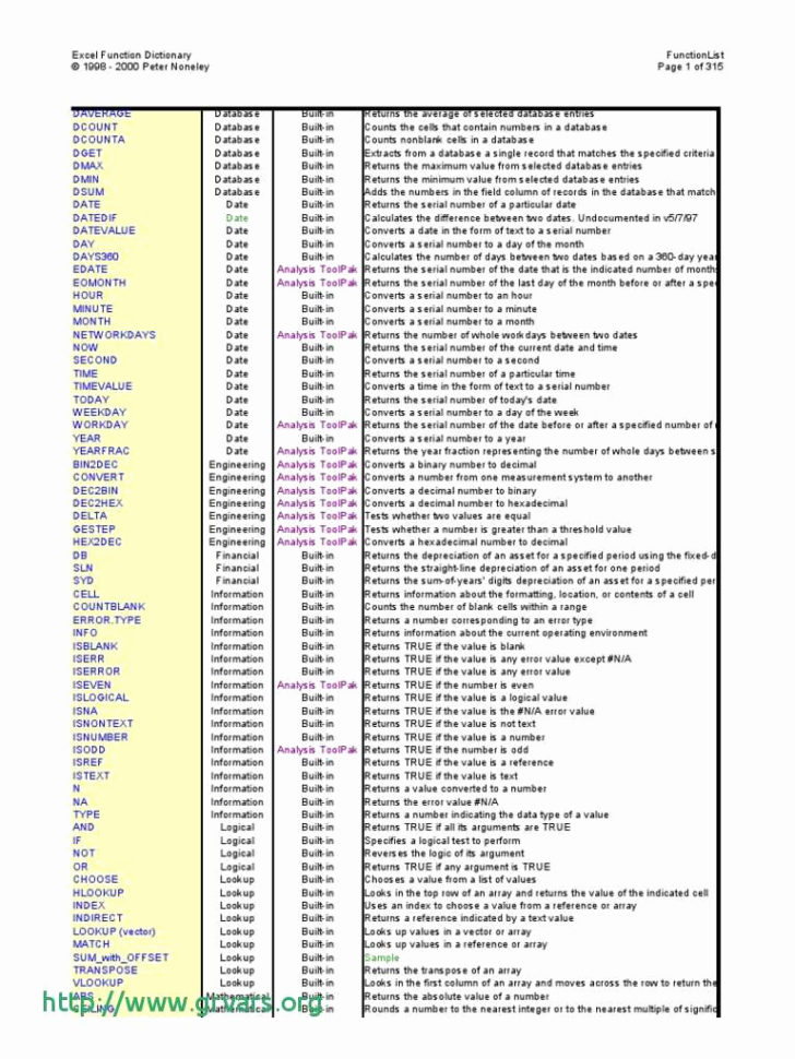 Bitconnect Spreadsheet Online Regarding Bitconnect Spreadsheet Excel Awesome Bitconnect Pound Interest Bitconnect Spreadsheet Online Regarding Bitconnect Spreadsheet Excel Awesome Bitconnect Pound Interest