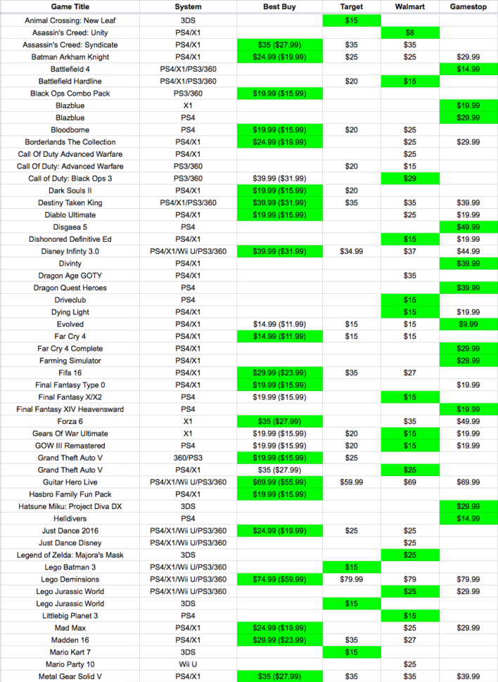 Black Friday Deals Spreadsheet Throughout Black Friday Deals Spreadsheet Price Comparison Pywrapper Black Friday Deals Spreadsheet Throughout Black Friday Deals Spreadsheet Price Comparison Pywrapper