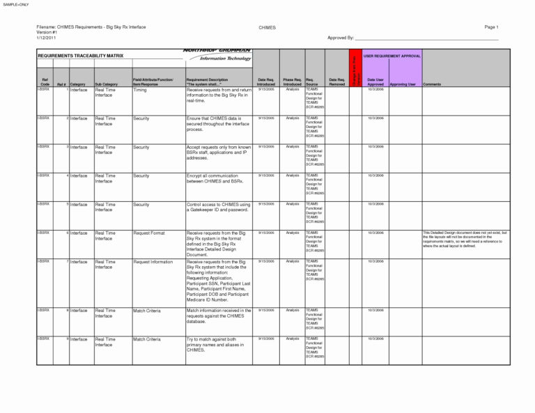 Blank Cma Spreadsheet for Blank Cma Spreadsheet Fresh Training Matrix