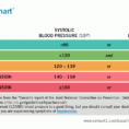 Blood Pressure Spreadsheet With Regard To Free Blood Pressure Chart And Printable Blood Pressure Log