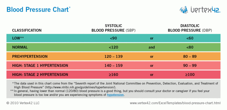 blood pressure chart download excel