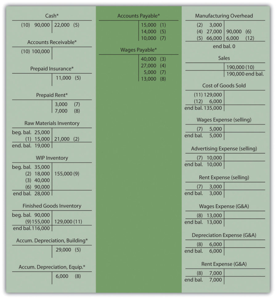 Boat Costs Spreadsheet Inside How Is Job Costing Used To Track Production Costs?
