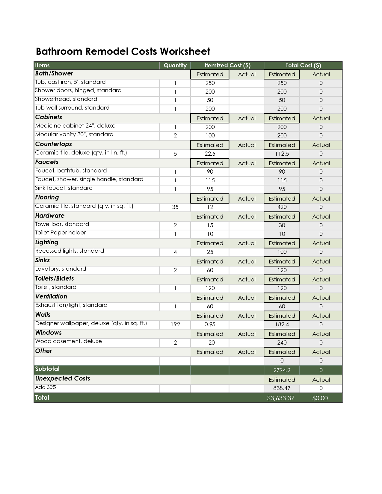 Boat Costs Spreadsheet With Regard To House Renovation Budget Planner Cost Elegant Home Remodel