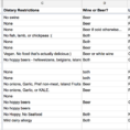 Boat Provisioning Spreadsheet Pertaining To How To Provision