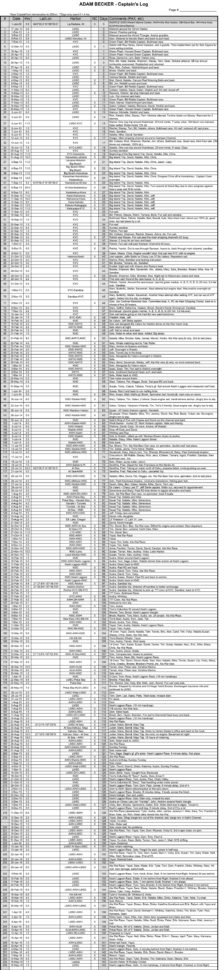 Boat Provisioning Spreadsheet Regarding Spreadsheets  Sailor's Life For Mesailor's Life For Me