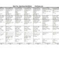 Body Beast Meal Plan Spreadsheet Within Nutrition