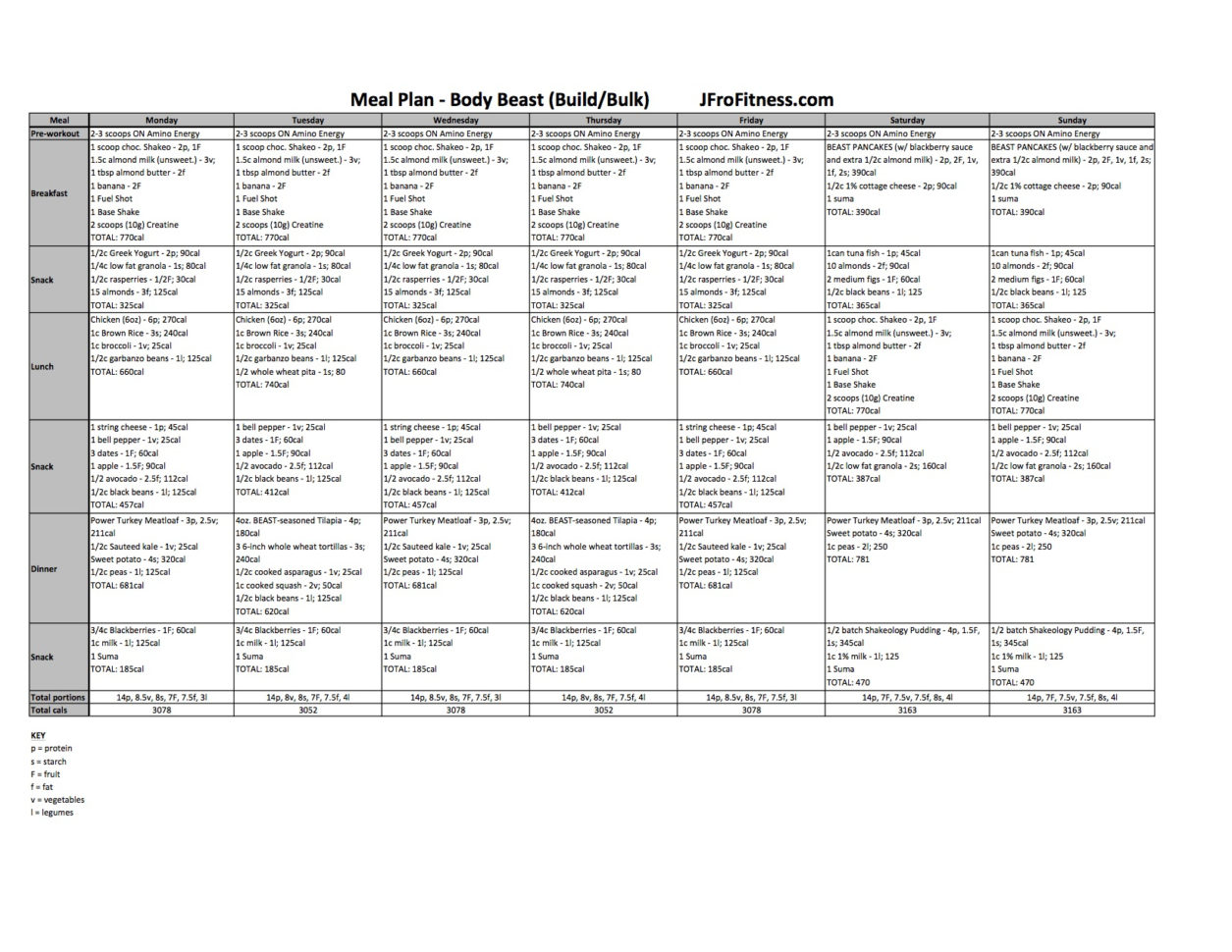 Body Beast Meal Plan Spreadsheet Within Nutrition