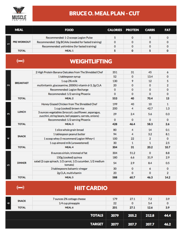 Body For Life Meal Plan Spreadsheet inside How To Make The 