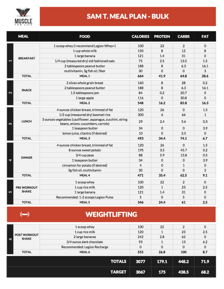 Body For Life Meal Plan Spreadsheet within How To Make The "if It Fits