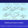 Bolted Joint Analysis Spreadsheet Regarding Ppt  Bolted Joint Failure Modes Powerpoint Presentation  Id:491025
