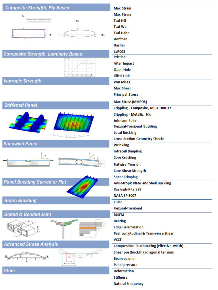 Bolted Joint Analysis Spreadsheet With Regard To Hypersizer Basic