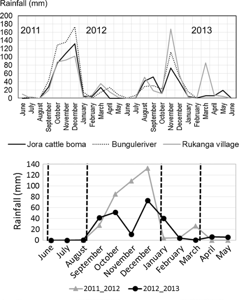 Boma 2017 Excel Spreadsheet Within Shortterm Dynamics In Livelihood Conditions And Woody Plant Boma 2017 Excel Spreadsheet Within Shortterm Dynamics In Livelihood Conditions And Woody Plant