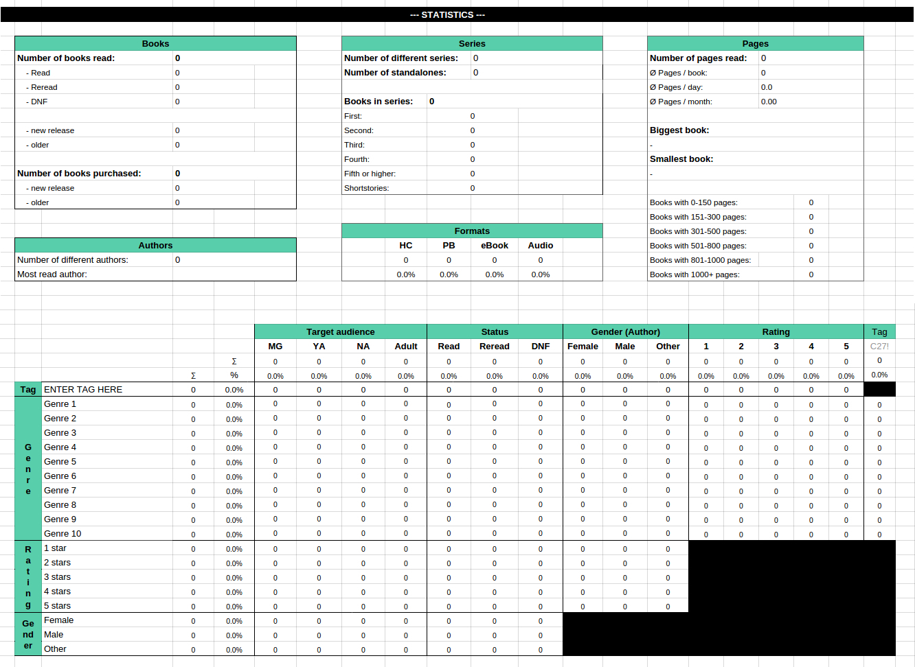 Book Reading Spreadsheet Regarding All About Books