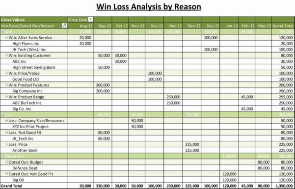 Bookkeeping Spreadsheet Example with Spreadsheet Examples Of ...