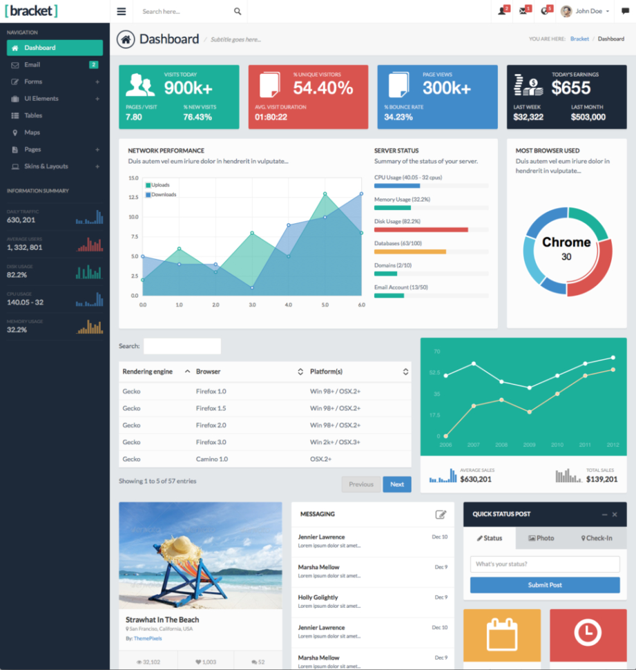 Bootstrap Spreadsheet Pertaining To Simple Excel Dashboard Templates And Bracket Dashboard Theme