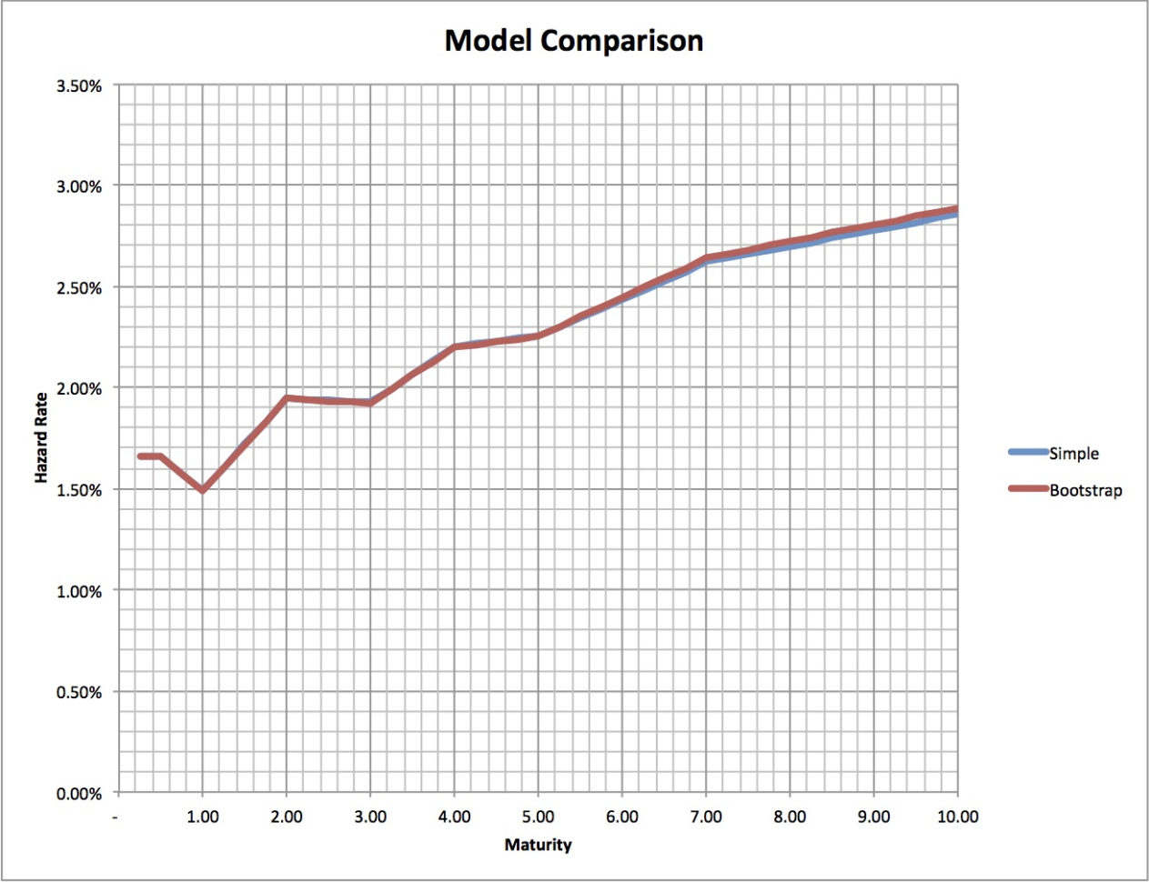 Bootstrap Spreadsheet Within Bootstrap Approach For Cds Spreads – Ugly Duckling