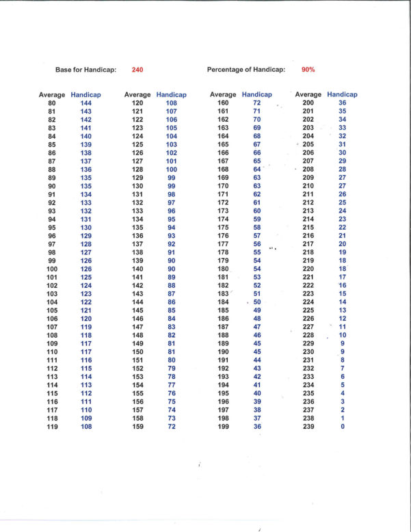 Bowling Handicap Spreadsheet for Bowling Handicap Www.miifotos — db