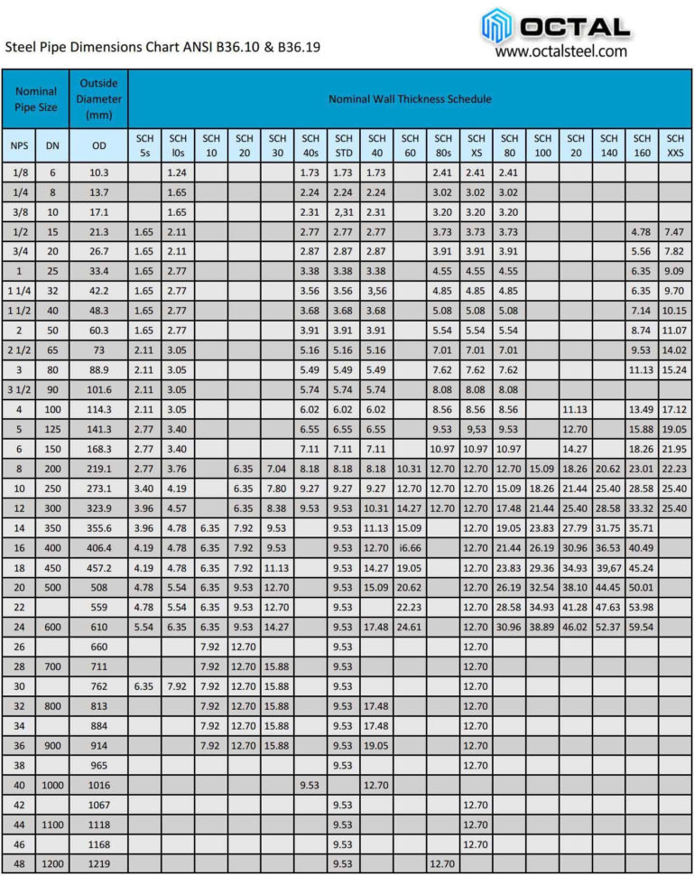 Bowling League Secretary Spreadsheet Google Spreadshee bowling league ...